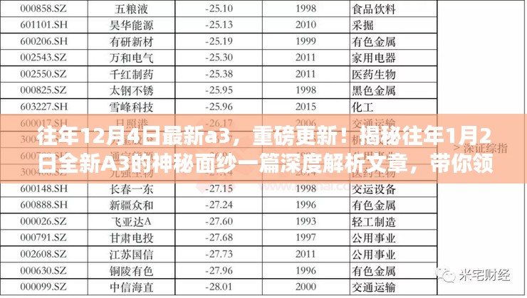 揭秘往年A3系列，深度解析全新A3风采与重磅更新历程回顾文章