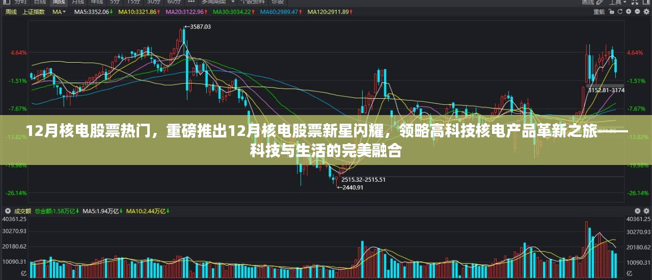 重磅推出，科技与生活的完美融合——12月核电股票新星闪耀高科技革新之旅