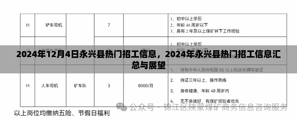 2024年永兴县热门招工信息汇总与展望