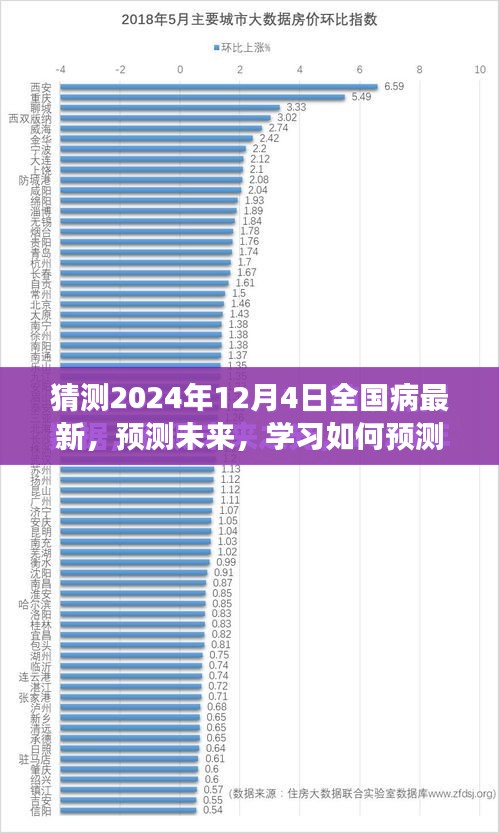 预测与分析，2024年12月4日全国病情发展趋势的猜测与学习