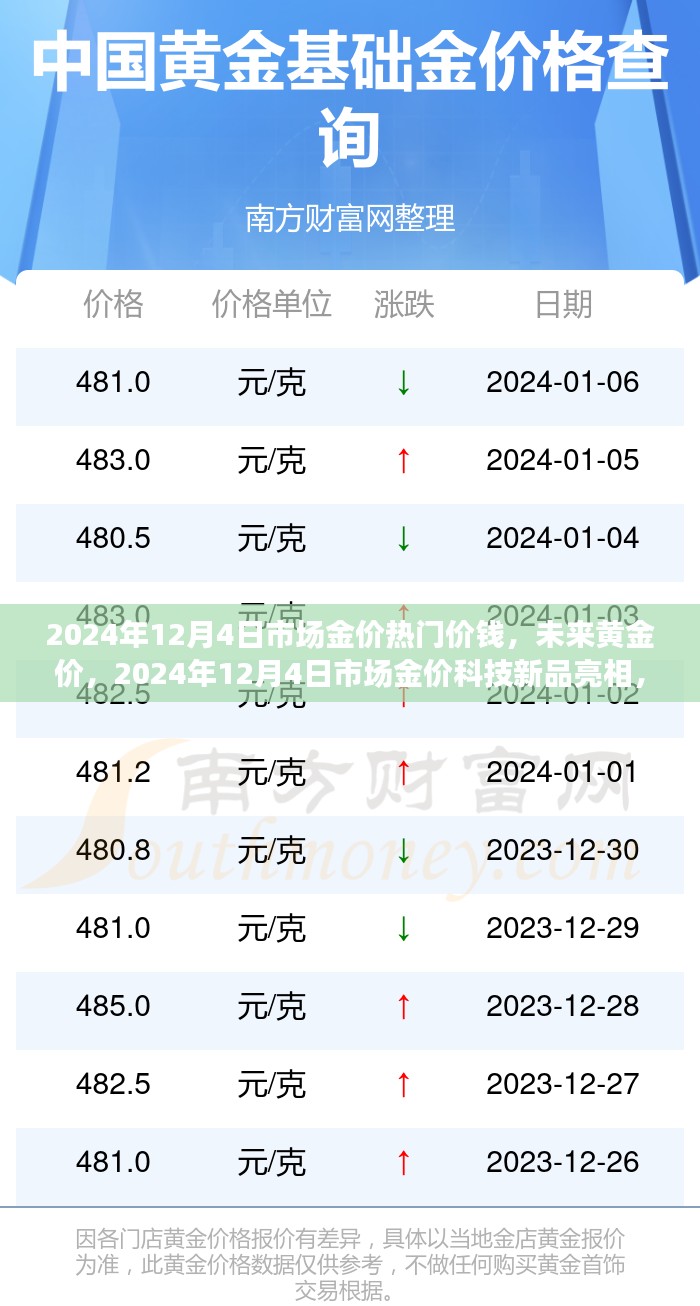 革新财富生活体验，2024年市场金价热门价格与科技新品亮相