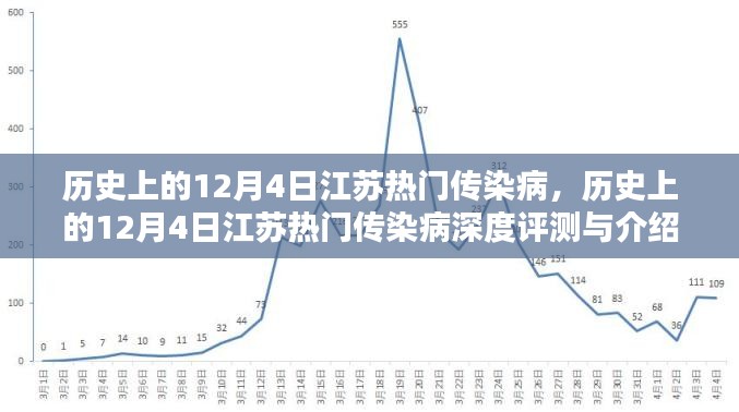 历史上的江苏传染病深度解析，聚焦十二月四日热门传染病揭秘