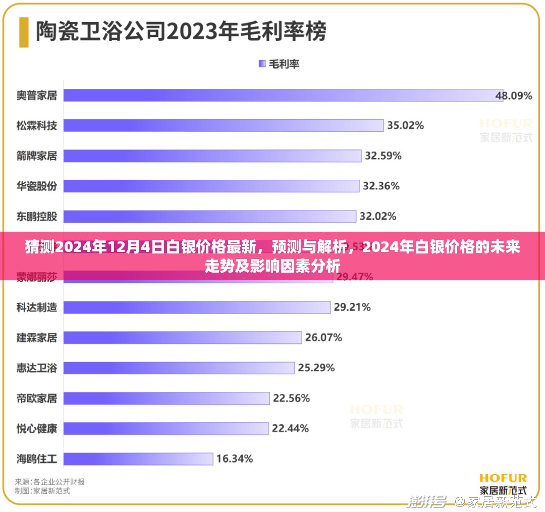 猜测2024年12月4日白银价格最新，预测与解析，2024年白银价格的未来走势及影响因素分析