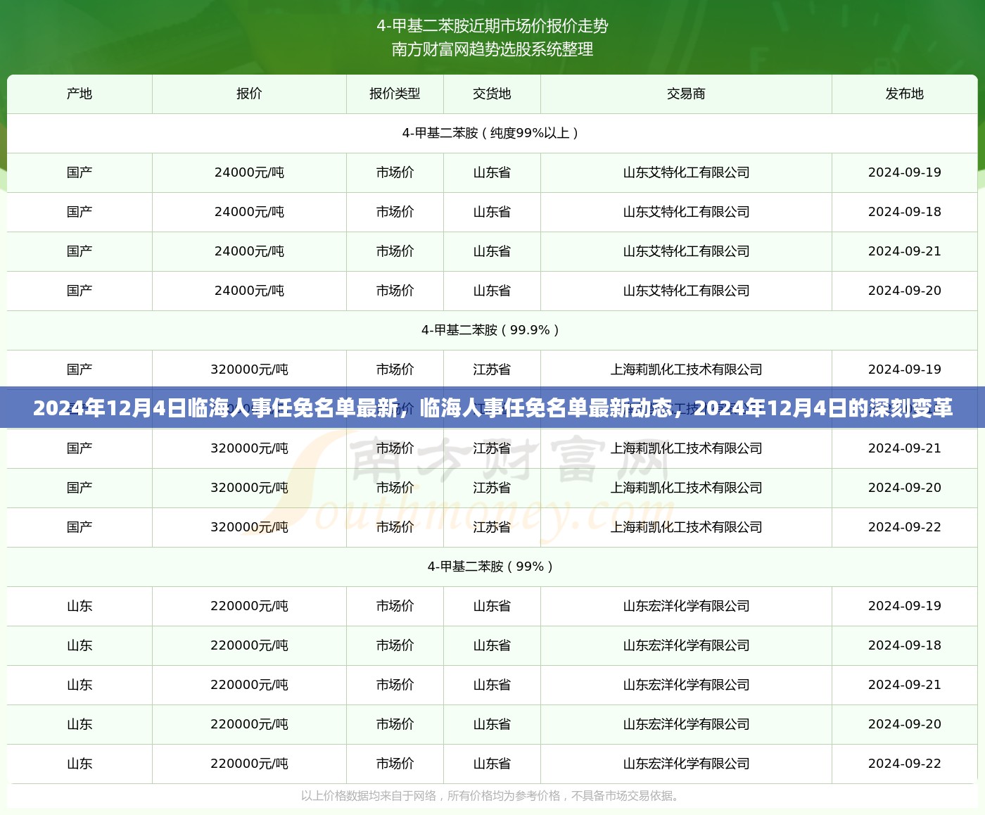 2024年12月4日临海人事任免最新动态，深刻变革与名单更新