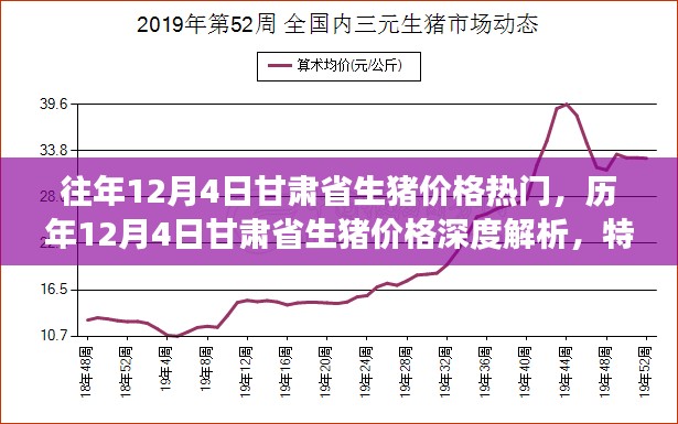 历年12月4日甘肃省生猪价格深度解析与全方位分析，特性、体验、竞争对比及用户群体洞察报告