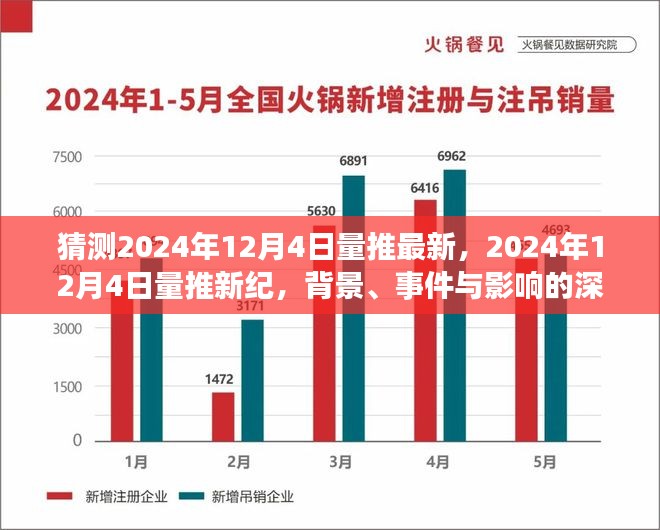 深度探析，2024年12月4日量推新纪元背景、事件及其影响