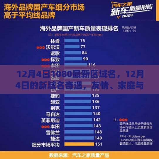 12月4日新域名奇遇，友情、家庭与数字世界的交汇点