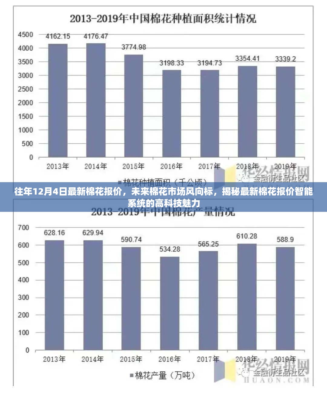 往年12月4日最新棉花报价，未来棉花市场风向标，揭秘最新棉花报价智能系统的高科技魅力