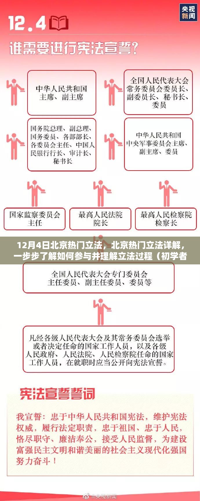 12月4日北京热门立法，北京热门立法详解，一步步了解如何参与并理解立法过程（初学者/进阶用户指南）