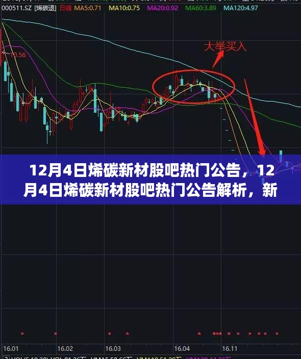 烯碳新材股吧热门公告解析，新材料领域的最新动态与前景展望