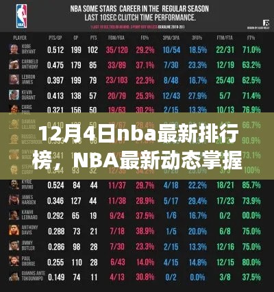 轻松解读，最新NBA动态与排行榜更新