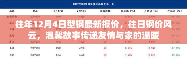 往年12月4日型钢最新报价回顾，往日风云中的温情与家的故事