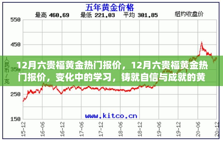 12月六贵福黄金热门报价，12月六贵福黄金热门报价，变化中的学习，铸就自信与成就的黄金之路