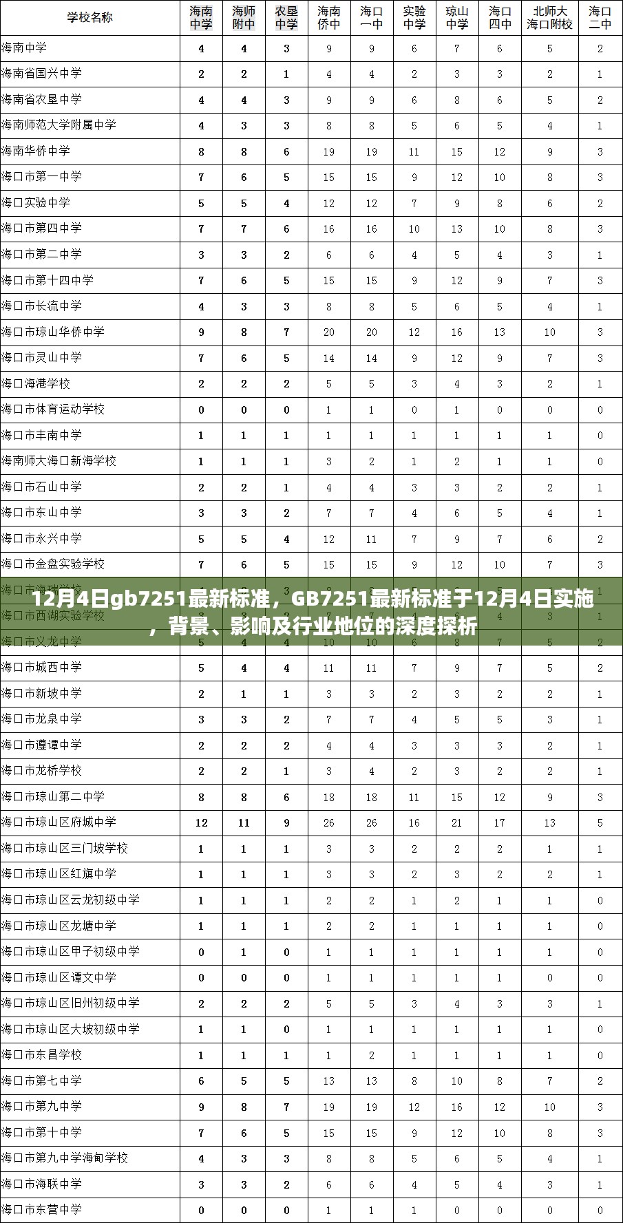 GB7251最新标准深度解读，背景、影响及行业地位探析，12月4日正式实施！