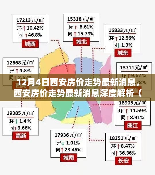 深度解析，西安房价走势最新消息（12月4日版）