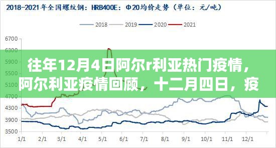 阿尔利亚疫情回顾，特殊篇章下的十二月四日抗疫历程