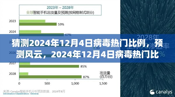 深度解析，预测2024年12月4日病毒热门比例及风云变幻