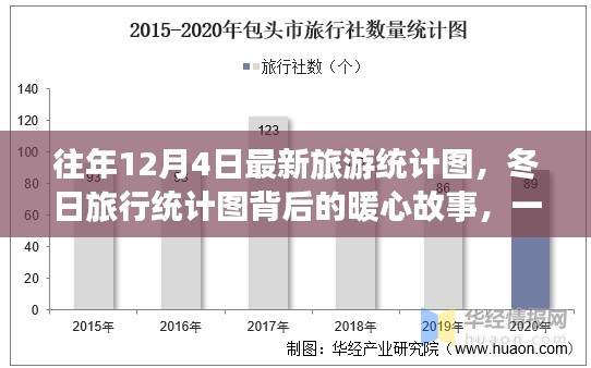 冬日时光之旅，最新旅游统计图揭秘与朋友们的暖心故事（往年12月4日数据）