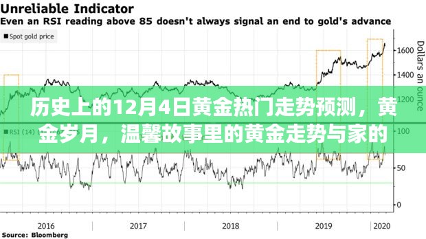 黄金岁月，历史上的黄金走势预测与家的温暖故事回顾