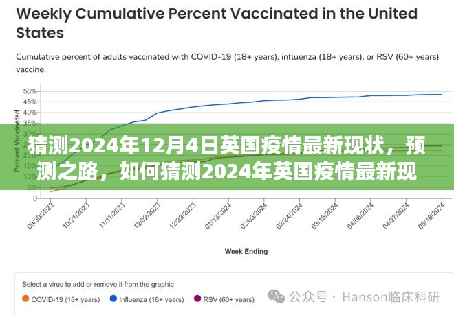 2024年英国疫情最新现状预测指南，步骤解析与猜测之路（初学者与进阶用户适用）