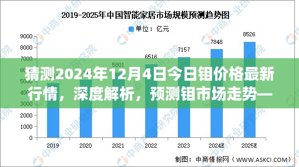 猜测2024年12月4日今日钼价格最新行情，深度解析，预测钼市场走势——2024年12月4日钼价格最新行情展望