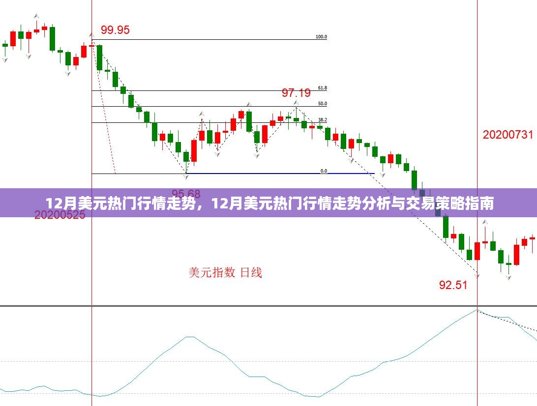 12月美元行情走势深度解析与交易策略指南