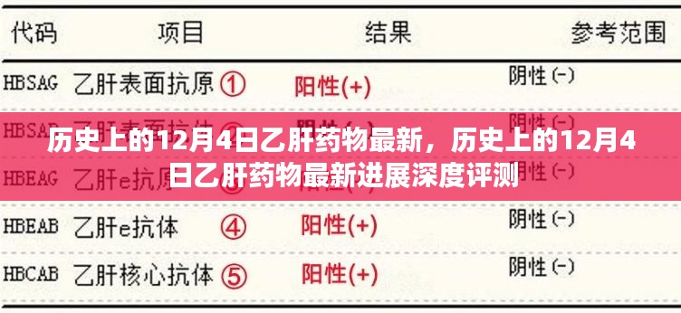 历史上的12月4日乙肝药物最新进展深度评测与评测分析