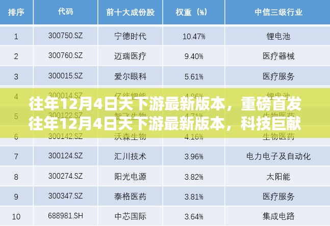 往年12月4日天下游最新版本，重磅首发往年12月4日天下游最新版本，科技巨献，重新定义智能生活体验