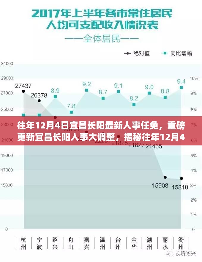 揭秘宜昌长阳人事大调整，往年12月4日最新任免动态重磅更新！