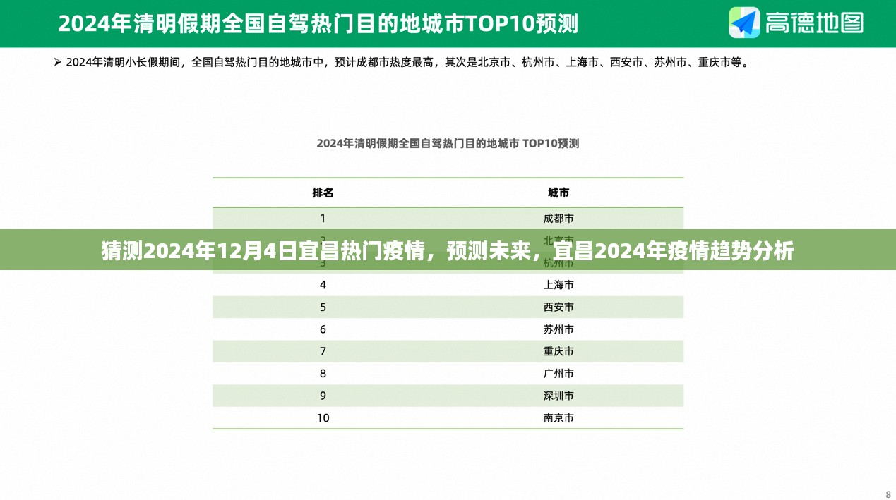 宜昌未来疫情趋势分析，预测宜昌在2024年12月4日的疫情热点展望