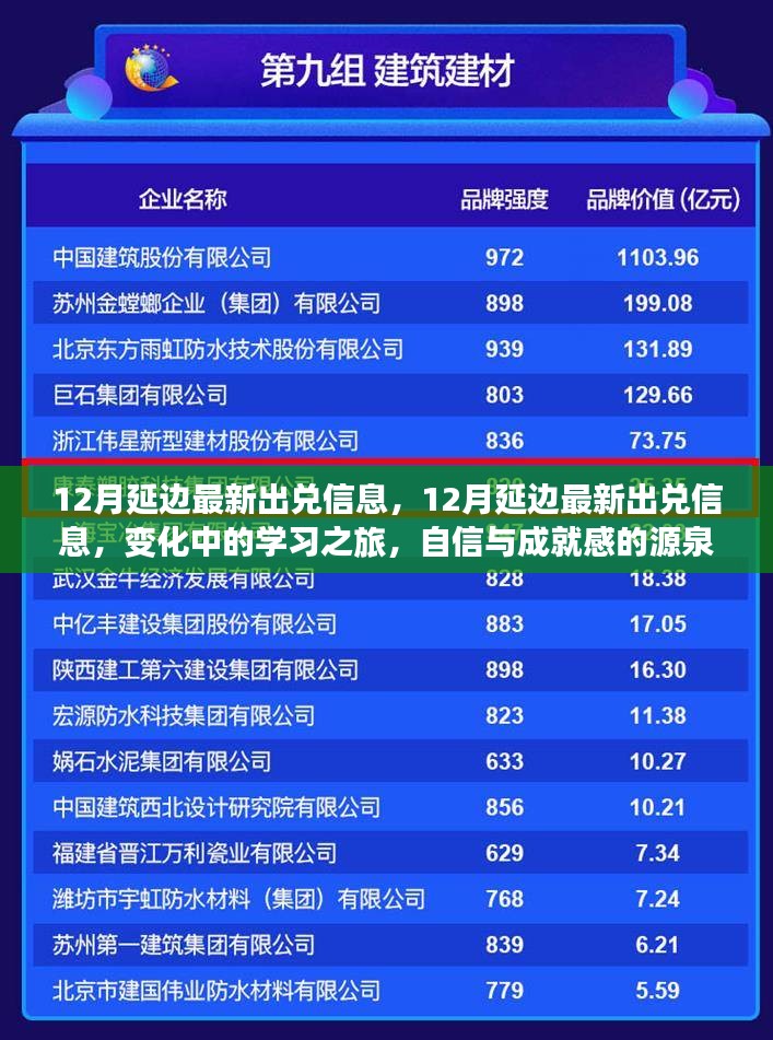 12月延边最新出兑信息，变化中的学习之旅，自信与成就感的源泉汇总