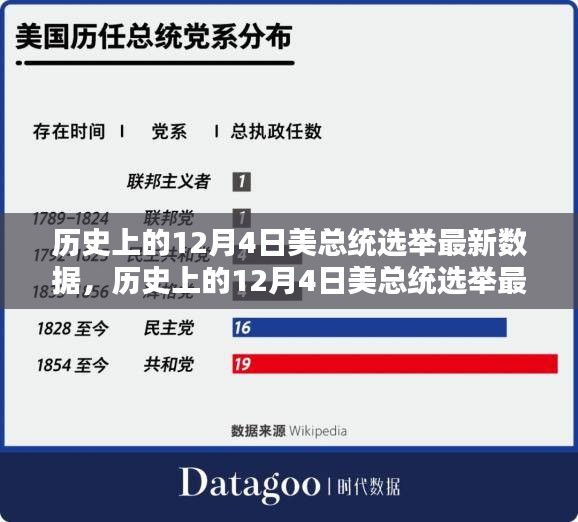 历史上的12月4日美国总统选举深度解析与数据评测报告