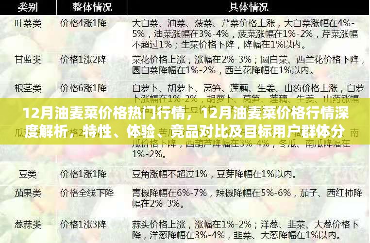 12月油麦菜价格行情深度解析，特性、体验、竞品对比与目标用户群体全面剖析