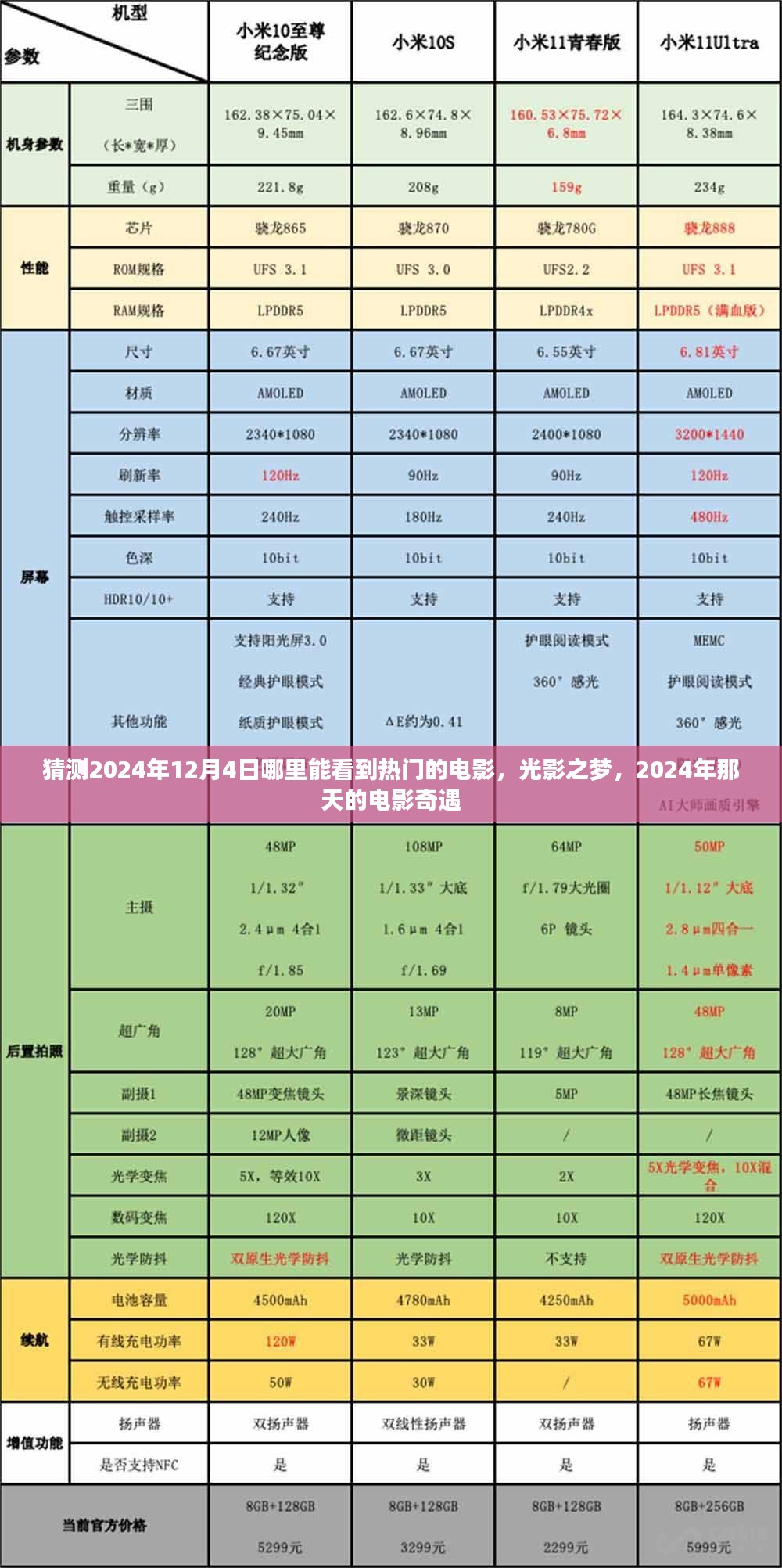 光影之梦，探寻电影奇遇，预测2024年12月4日热门电影观影指南