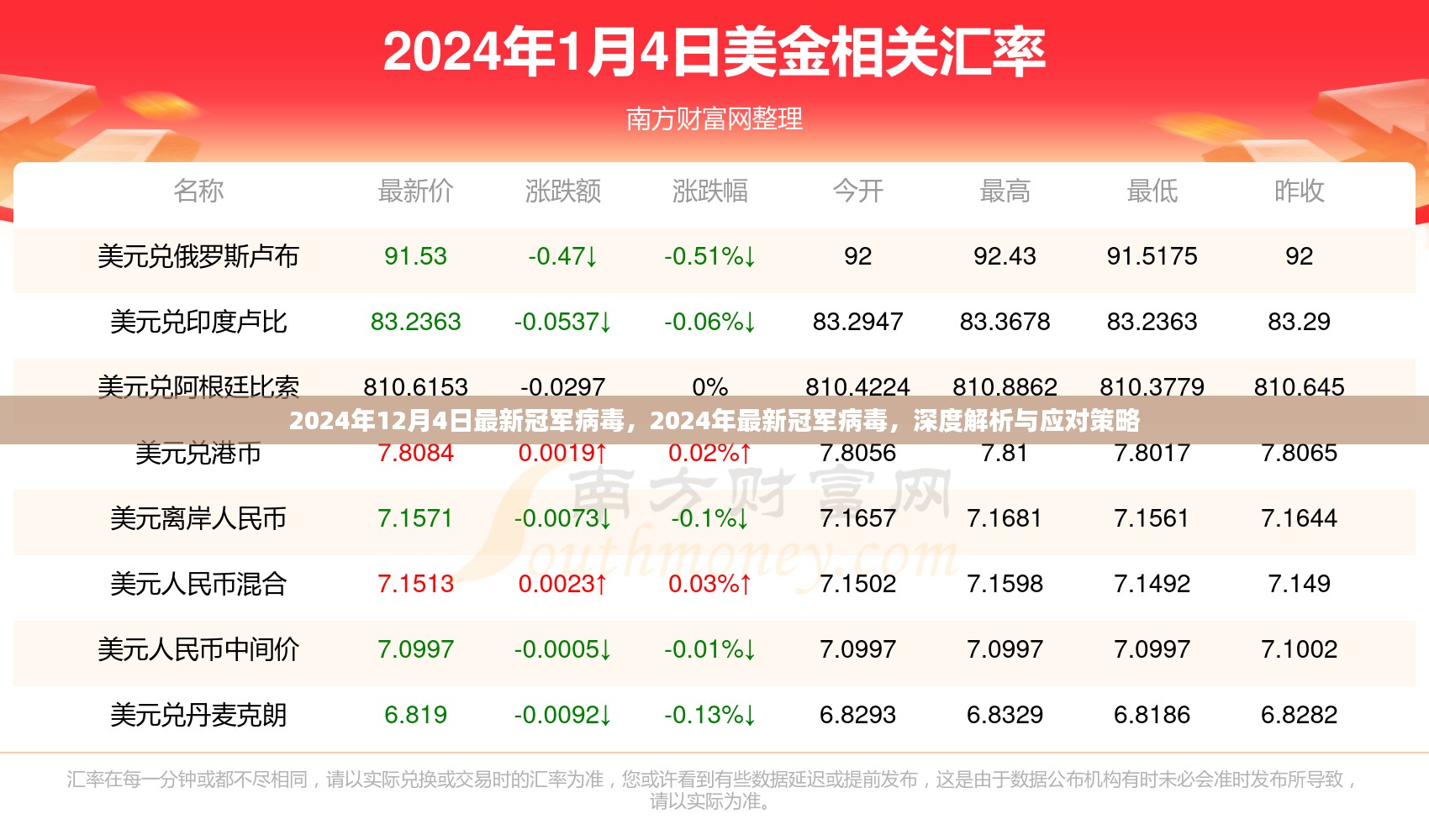 关于最新冠军病毒的深度解析与应对策略，揭秘2024年病毒新动向