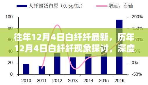 历年12月4日白纤纤现象深度解析，影响与启示探讨