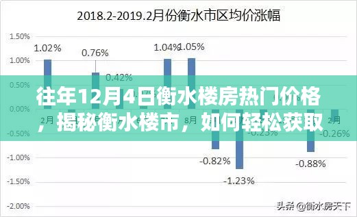 揭秘衡水楼市，热门楼盘历年价格走势与获取策略指南