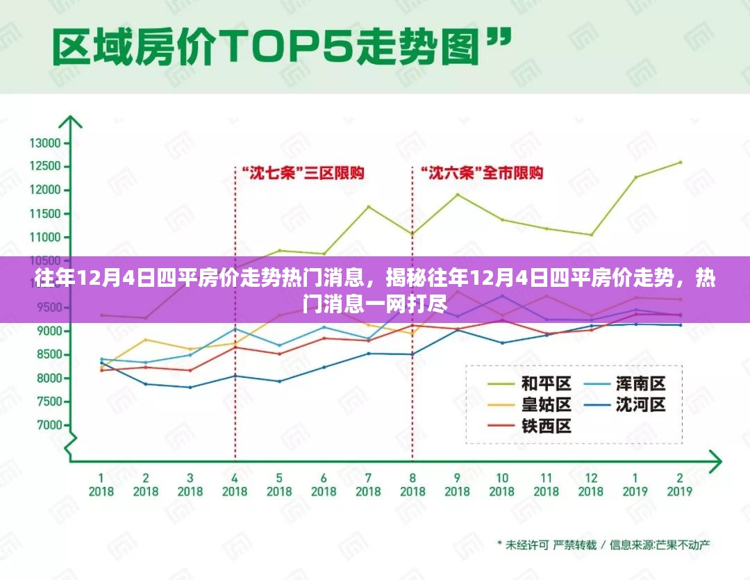 揭秘往年12月4日四平房价走势，热门消息一览无余