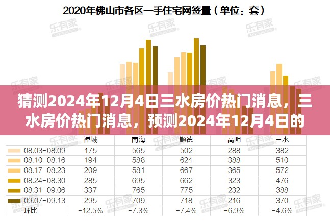 揭秘三水房价走势，预测未来风云变幻，揭秘热门消息揭秘！