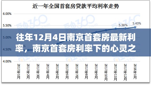 南京首套房最新利率下的心灵之旅，与自然美景的不解之缘历年回顾