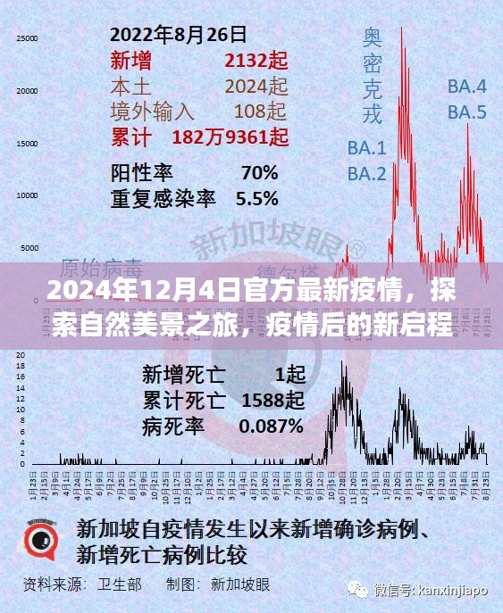 疫情后的自然探索之旅，寻找内心的宁静与微笑的新启程（最新疫情背景）