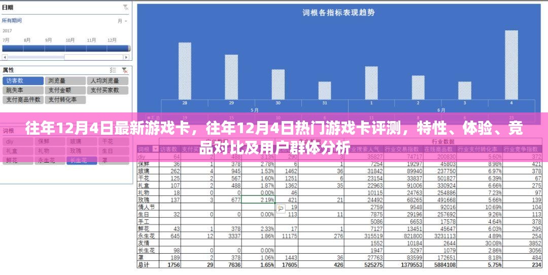 往年12月4日游戏卡评测，特性、体验、竞品对比及用户分析全解析