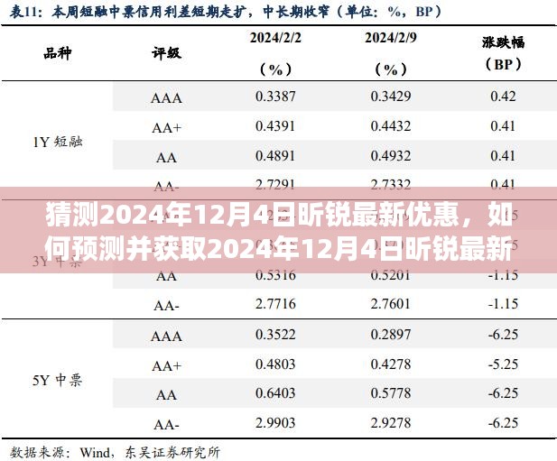 如何预测并获取2024年12月4日昕锐最新优惠，详细步骤指南及优惠猜测