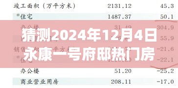 揭秘永康一号府邸未来房价趋势，预测热门房价洞悉市场走向（2024年12月4日）