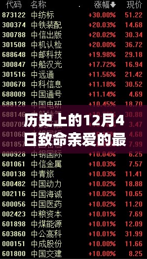 历史上的12月4日致命亲爱的最新章节获取与阅读指南