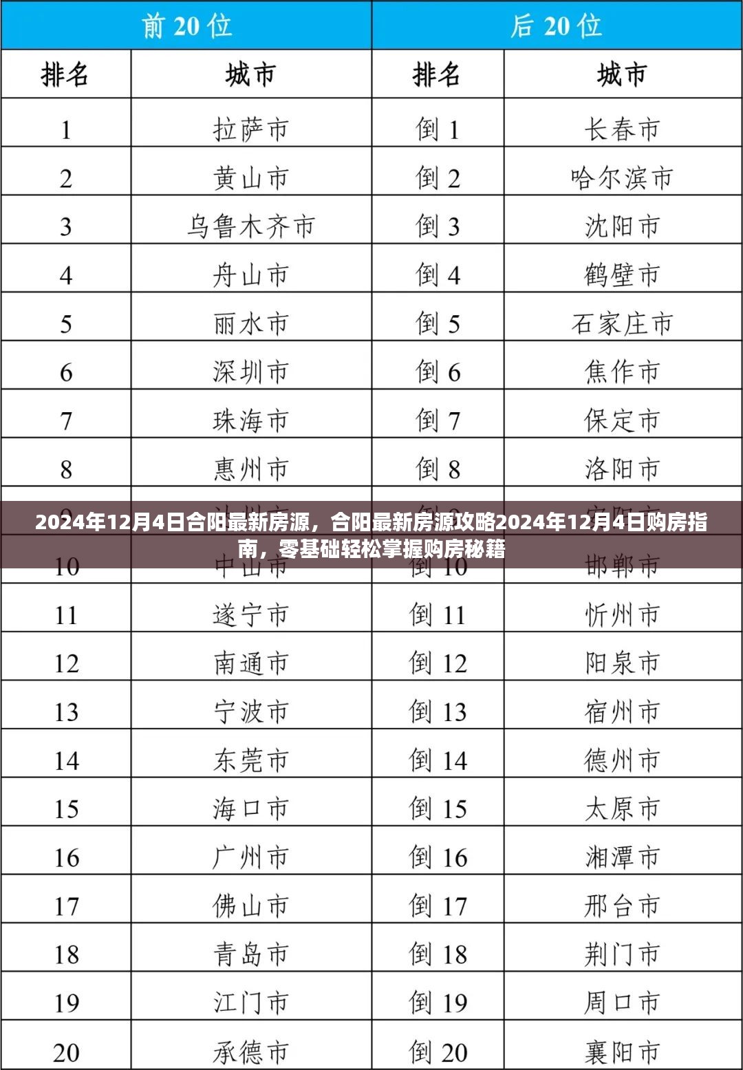 合阳最新房源攻略，购房秘籍与指南（2024年12月4日版）