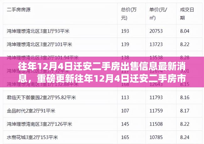 往年12月4日迁安二手房市场精选房源出售信息大揭秘，最新市场动态与精选房源重磅更新