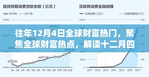 全球财富热点聚焦，解读十二月四日现象背后的启示与争议