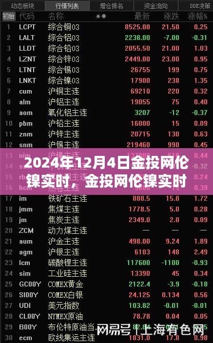 2024年12月4日金投网伦镍实时，金投网伦镍实时评测报告，特性、体验、竞品对比及用户群体分析