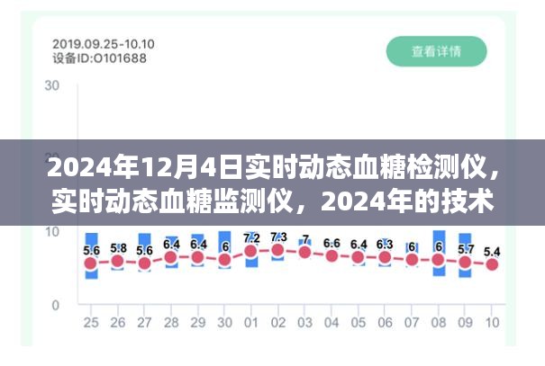 2024年12月4日实时动态血糖检测仪，实时动态血糖监测仪，2024年的技术革新与医疗领域的飞跃